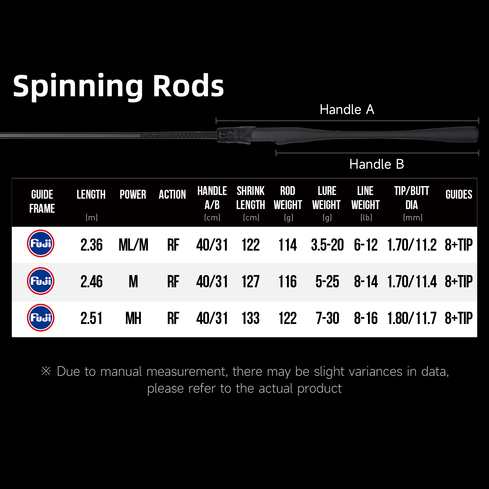 Cañas de spinning de alta cali - Kastking Reel Zephyr reseña y precio